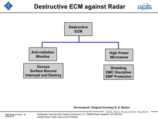 Radar Systems Course 45
ECM 6/1/12
IEEE New Hampshire Section
Viewgraphs licensed with Creative Commons 3 .0 “ RMOD Radar Systems” (AT-NC-SA)
except where noted ( see course Prelude)
Destructive ECM against Radar
Destructive
ECM
Anti-radiation
Missiles
High Power
Microwave
Decoys
Surface Bounce
Intercept and Destroy
Shielding
EMC Discipline
EMP Protection
Re-rendered / Original Courtesy D. K. Barton
 