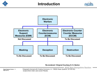 Radar Systems Course 5
ECM 6/1/12
IEEE New Hampshire Section
Viewgraphs licensed with Creative Commons 3 .0 “ RMOD Radar Systems” (AT-NC-SA)
except where noted ( see course Prelude)
Introduction
Electronic
Warfare
Electronic Counter
Counter Measures
(ECCM)
Electronic
Countermeasures
(ECM)
Electronic
Support
Measures (ESM)
Masking DestructionDeception
Not Discussed
To Be Discussed
To Be Discussed
To Be DiscussedTo Be Discussed
Re-rendered / Original Courtesy D. K. Barton
 