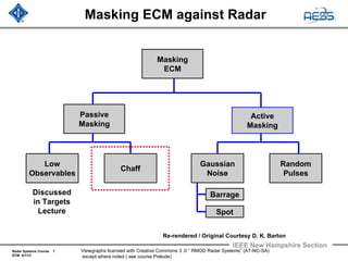 Radar Systems Course 7
ECM 6/1/12
IEEE New Hampshire Section
Viewgraphs licensed with Creative Commons 3 .0 “ RMOD Radar Systems” (AT-NC-SA)
except where noted ( see course Prelude)
Masking ECM against Radar
Masking
ECM
Passive
Masking
Active
Masking
Chaff
Low
Observables
Gaussian
Noise
Random
Pulses
Discussed
in Targets
Lecture
Barrage
Spot
Re-rendered / Original Courtesy D. K. Barton
 