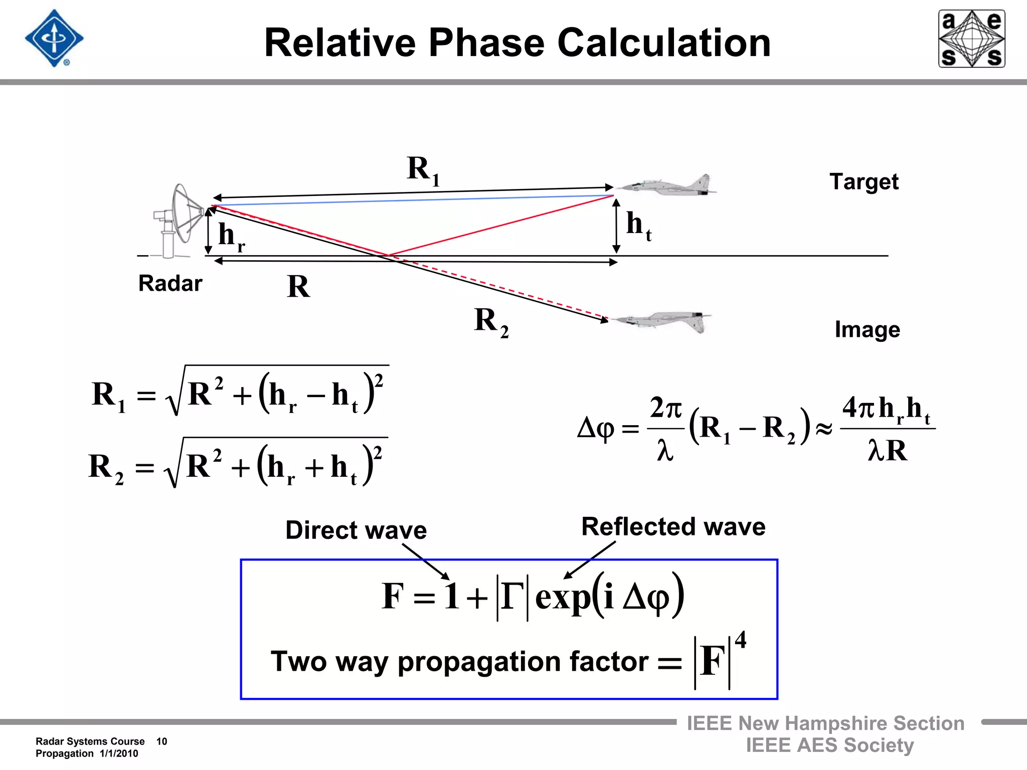 Radar Systems Course 10
Propagation 1/1/2010
IEEE New Hampshire Section
IEEE AES Society
Relative Phase Calculation
( )2
tr
2
1 hhRR −+=
( )2
tr
2
2 hhRR ++=
( )
R
hh4
RR
2 tr
21
λ
π
≈−
λ
π
=ϕΔ
( )ϕΔΓ+= iexp1F
4
F=Two way propagation factor
Direct wave Reflected wave
Radar
Target
R
th
rh
1R
2R Image
 