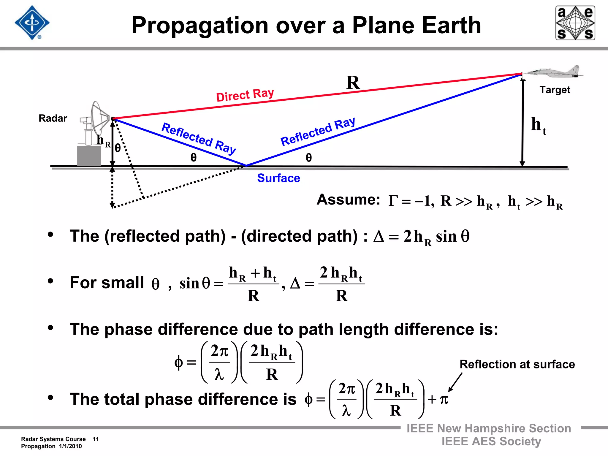 Radar Systems Course 11
Propagation 1/1/2010
IEEE New Hampshire Section
IEEE AES Society
Propagation over a Plane Earth
• The (reflected path) - (directed path) :
• For small ,
• The phase difference due to path length difference is:
• The total phase difference is
⎟
⎠
⎞
⎜
⎝
⎛
⎟
⎠
⎞
⎜
⎝
⎛
λ
π
=φ
R
hh22 tR
θ=Δ sinh2 R
R
hh2
,
R
hh
sin tRtR
=Δ
+
=θθ
π+⎟
⎠
⎞
⎜
⎝
⎛
⎟
⎠
⎞
⎜
⎝
⎛
λ
π
=φ
R
hh22 tR
th
θ
θ θ
RtR hh,hR,1 >>>>−=Γ
R
Direct Ray
Reflected RayReflected Ray
Surface
Radar
Target
Assume:
Reflection at surface
Rh
 