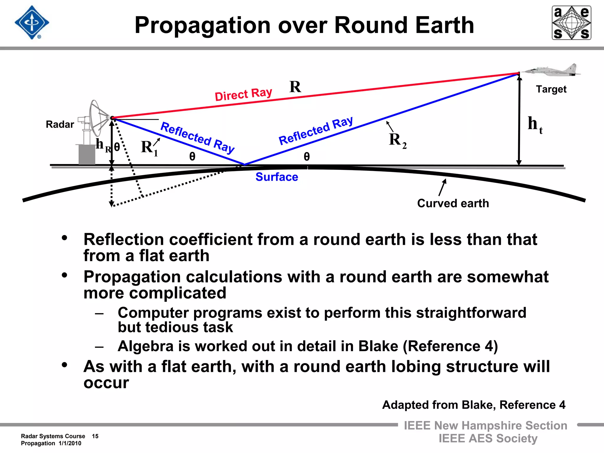 Radar Systems Course 15
Propagation 1/1/2010
IEEE New Hampshire Section
IEEE AES Society
Propagation over Round Earth
• Reflection coefficient from a round earth is less than that
from a flat earth
• Propagation calculations with a round earth are somewhat
more complicated
– Computer programs exist to perform this straightforward
but tedious task
– Algebra is worked out in detail in Blake (Reference 4)
• As with a flat earth, with a round earth lobing structure will
occur
th
Rh θ
θ θ
Direct Ray
Reflected RayReflected Ray
Surface
Radar
Target
Curved earth
R
1R 2R
Adapted from Blake, Reference 4
 