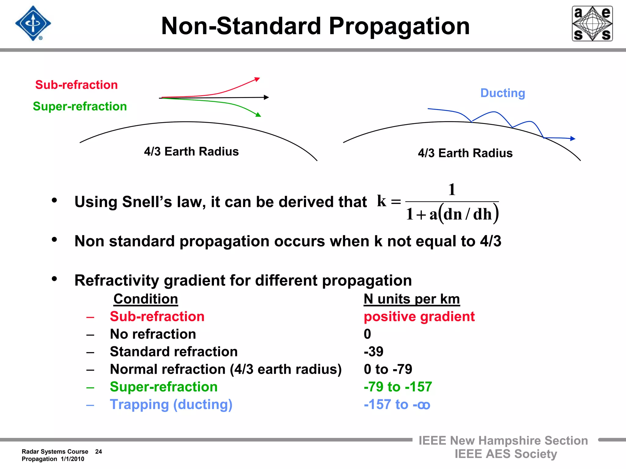 Radar Systems Course 24
Propagation 1/1/2010
IEEE New Hampshire Section
IEEE AES Society
Non-Standard Propagation
• Using Snell’s law, it can be derived that
• Non standard propagation occurs when k not equal to 4/3
• Refractivity gradient for different propagation
Condition N units per km
– Sub-refraction positive gradient
– No refraction 0
– Standard refraction -39
– Normal refraction (4/3 earth radius) 0 to -79
– Super-refraction -79 to -157
– Trapping (ducting) -157 to -o
4/3 Earth Radius 4/3 Earth Radius
Sub-refraction
Super-refraction
Ducting
( )dh/dna1
1
k
+
=
o
 