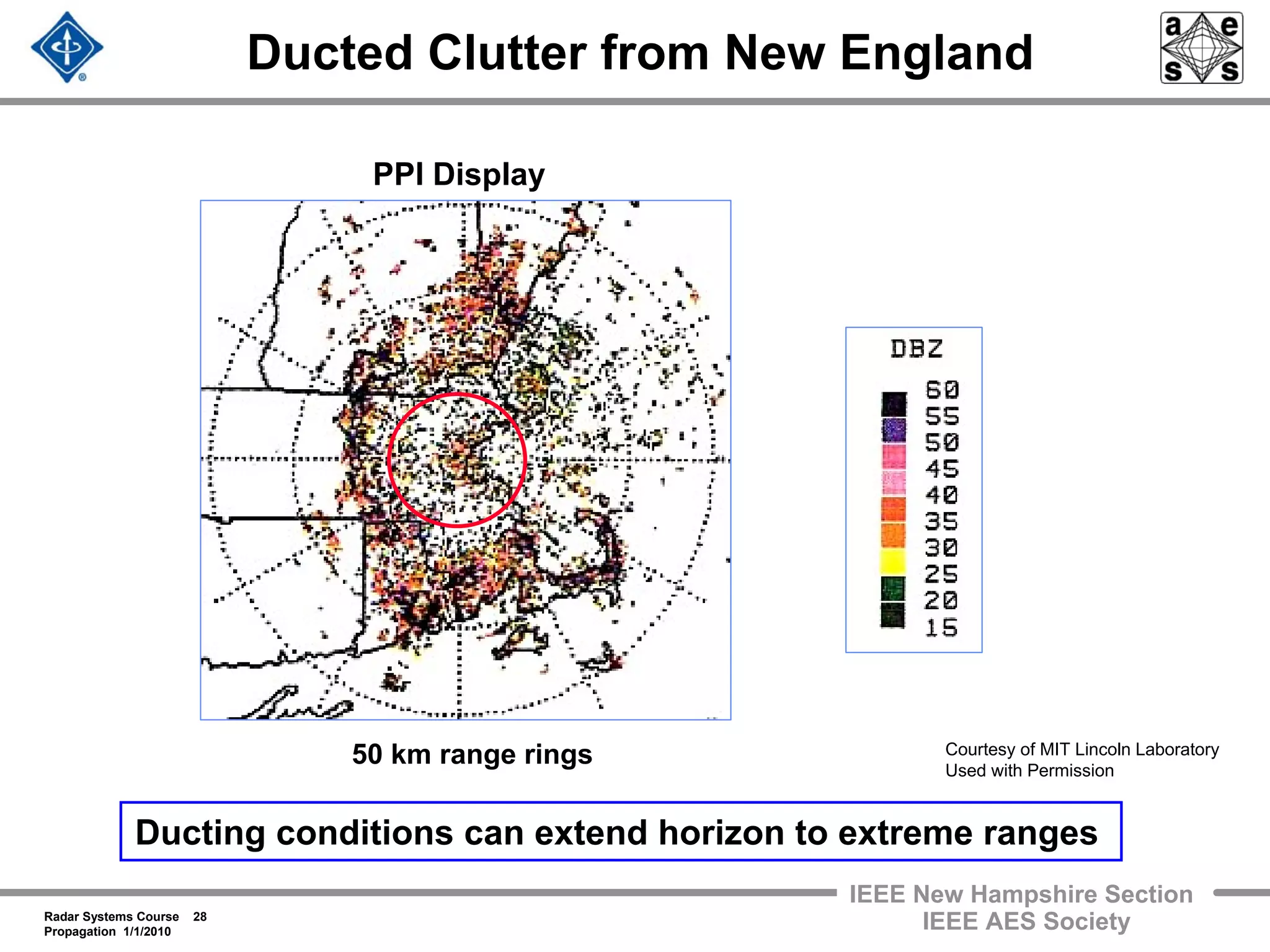 Radar Systems Course 28
Propagation 1/1/2010
IEEE New Hampshire Section
IEEE AES Society
Ducted Clutter from New England
Ducting conditions can extend horizon to extreme ranges
50 km range rings
PPI Display
Courtesy of MIT Lincoln Laboratory
Used with Permission
 