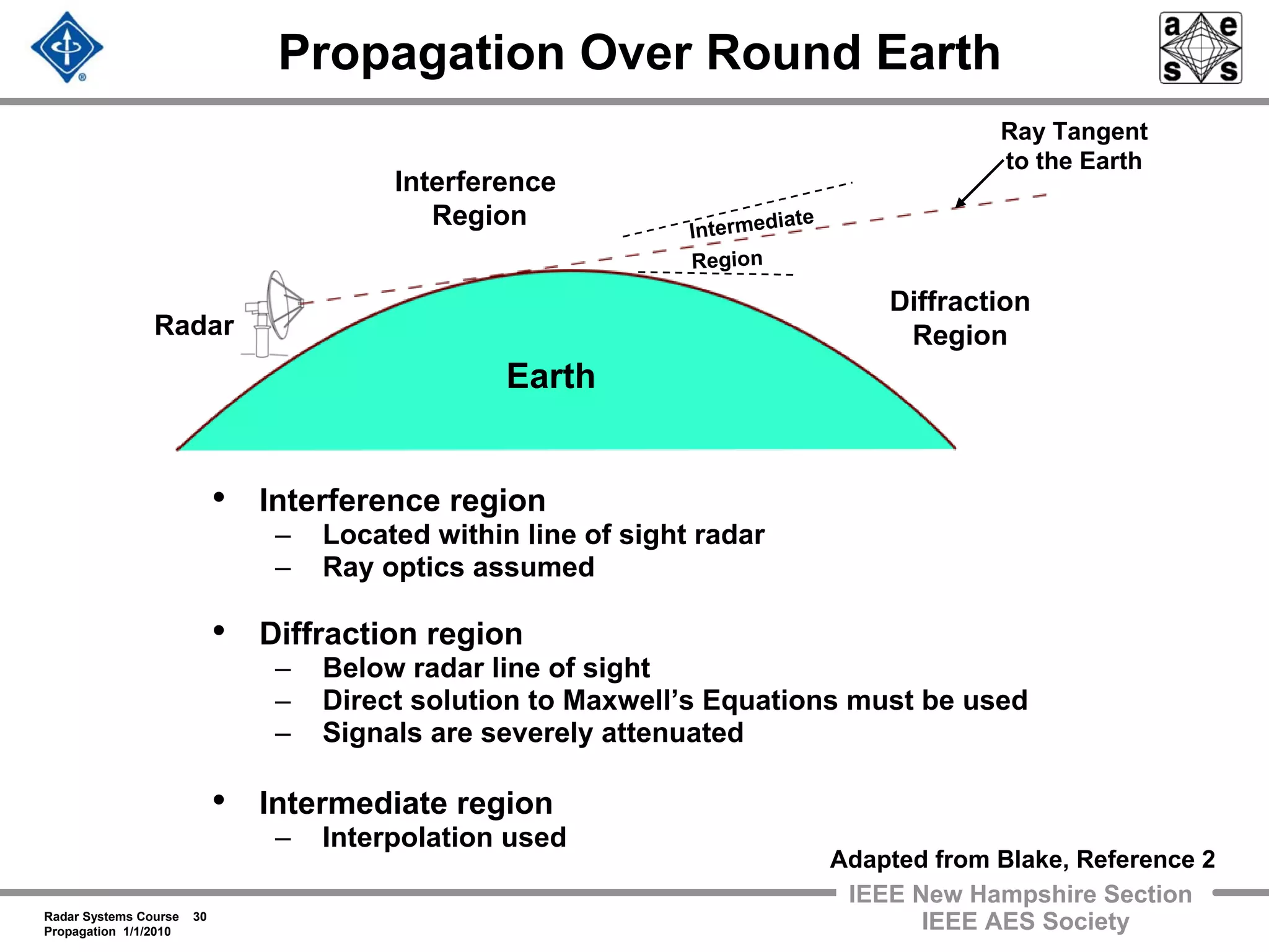 Radar Systems Course 30
Propagation 1/1/2010
IEEE New Hampshire Section
IEEE AES Society
Propagation Over Round Earth
Earth
Ray Tangent
to the Earth
Interference
Region
Diffraction
RegionRadar
• Interference region
– Located within line of sight radar
– Ray optics assumed
• Diffraction region
– Below radar line of sight
– Direct solution to Maxwell’s Equations must be used
– Signals are severely attenuated
• Intermediate region
– Interpolation used
Intermediate
Region
Adapted from Blake, Reference 2
 