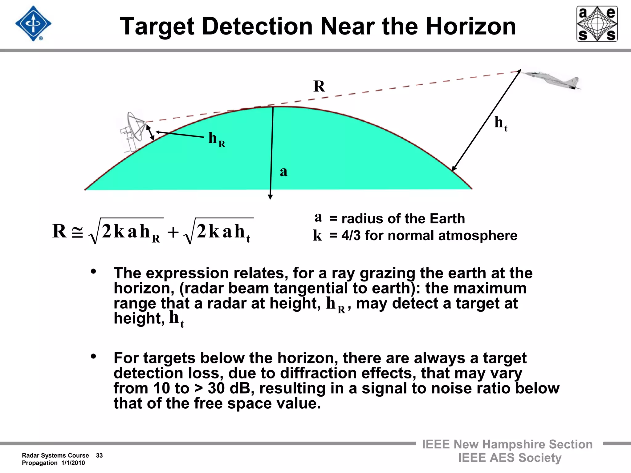 Radar Systems Course 33
Propagation 1/1/2010
IEEE New Hampshire Section
IEEE AES Society
Target Detection Near the Horizon
• The expression relates, for a ray grazing the earth at the
horizon, (radar beam tangential to earth): the maximum
range that a radar at height, , may detect a target at
height,
• For targets below the horizon, there are always a target
detection loss, due to diffraction effects, that may vary
from 10 to > 30 dB, resulting in a signal to noise ratio below
that of the free space value.
tR hak2hak2R +≅
= radius of the Earth
= 4/3 for normal atmosphere
a
th
Rh
k
Rh
R
th
a
 