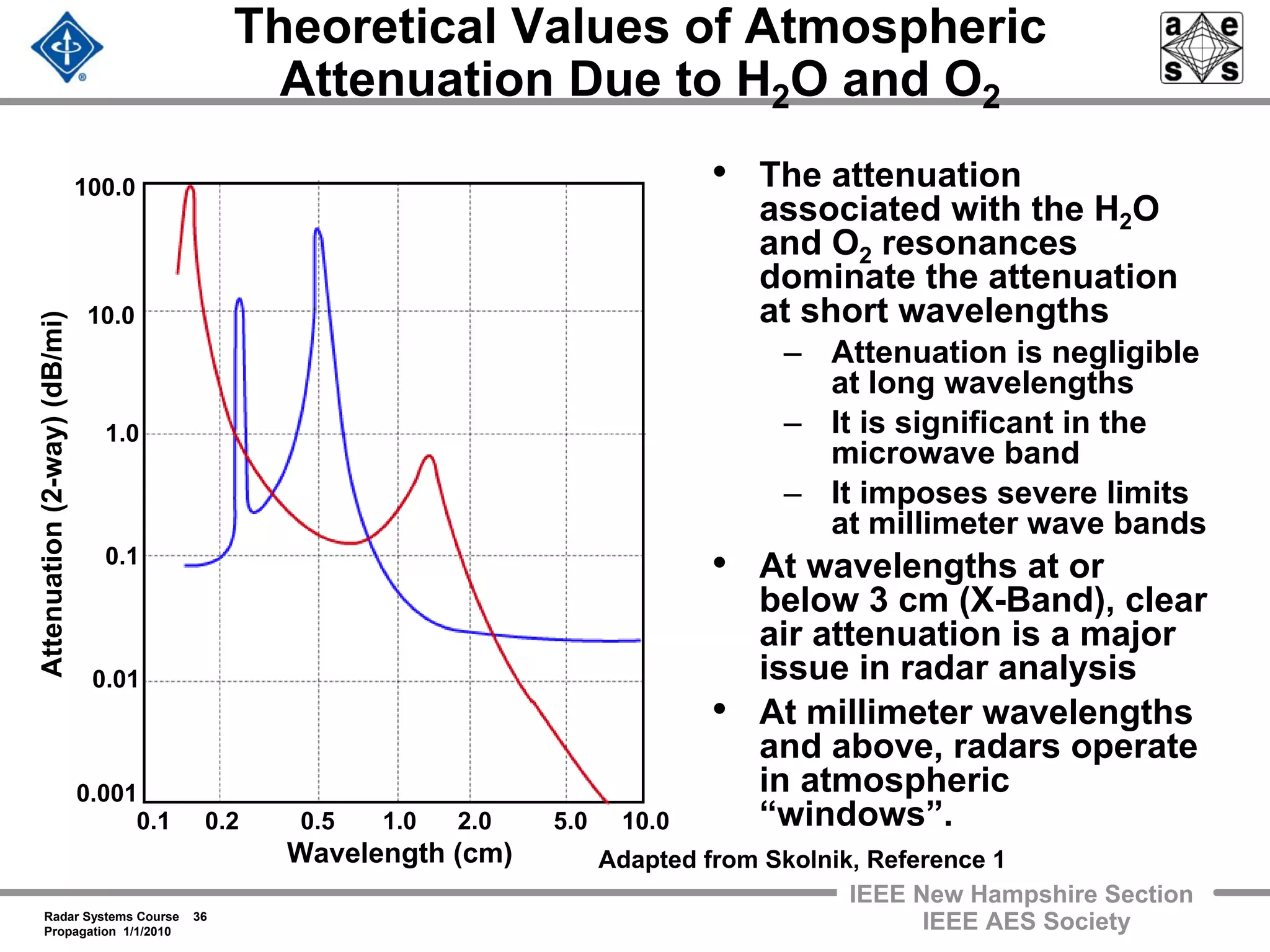 Radar Systems Course 36
Propagation 1/1/2010
IEEE New Hampshire Section
IEEE AES Society
Theoretical Values of Atmospheric
Attenuation Due to H2O and O2
• The attenuation
associated with the H2O
and O2 resonances
dominate the attenuation
at short wavelengths
– Attenuation is negligible
at long wavelengths
– It is significant in the
microwave band
– It imposes severe limits
at millimeter wave bands
• At wavelengths at or
below 3 cm (X-Band), clear
air attenuation is a major
issue in radar analysis
• At millimeter wavelengths
and above, radars operate
in atmospheric
“windows”.0.1 0.2 0.5 1.0 2.0 5.0 10.0
Wavelength (cm)
Attenuation(2-way)(dB/mi)
0.01
0.1
1.0
10.0
100.0
0.001
Adapted from Skolnik, Reference 1
 
