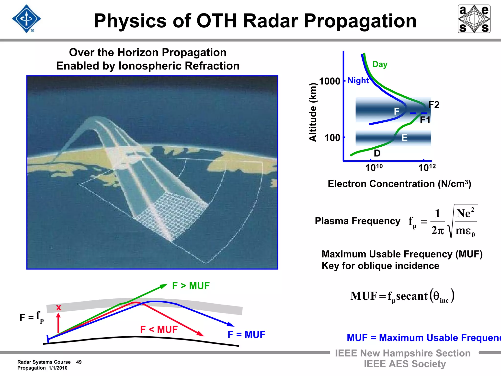 Radar Systems Course 49
Propagation 1/1/2010
IEEE New Hampshire Section
IEEE AES Society
Physics of OTH Radar Propagation
ΡΟΤΗΡ ΡΞ
ΡΟΤΗΡ
ΤΞ
0
2
p
m
Ne
2
1
f
επ
=Plasma Frequency
F > MUF
F = MUF
F < MUF
MUF = Maximum Usable Frequenc
Electron Concentration (N/cm3)
Altitude(km)
1010
1000
Day
Night
F
E
D
F1
F1
F2
100
1012
Maximum Usable Frequency (MUF)
Key for oblique incidence
( )incpsecantfMUF θ=
F =
x
pf
Over the Horizon Propagation
Enabled by Ionospheric Refraction
 
