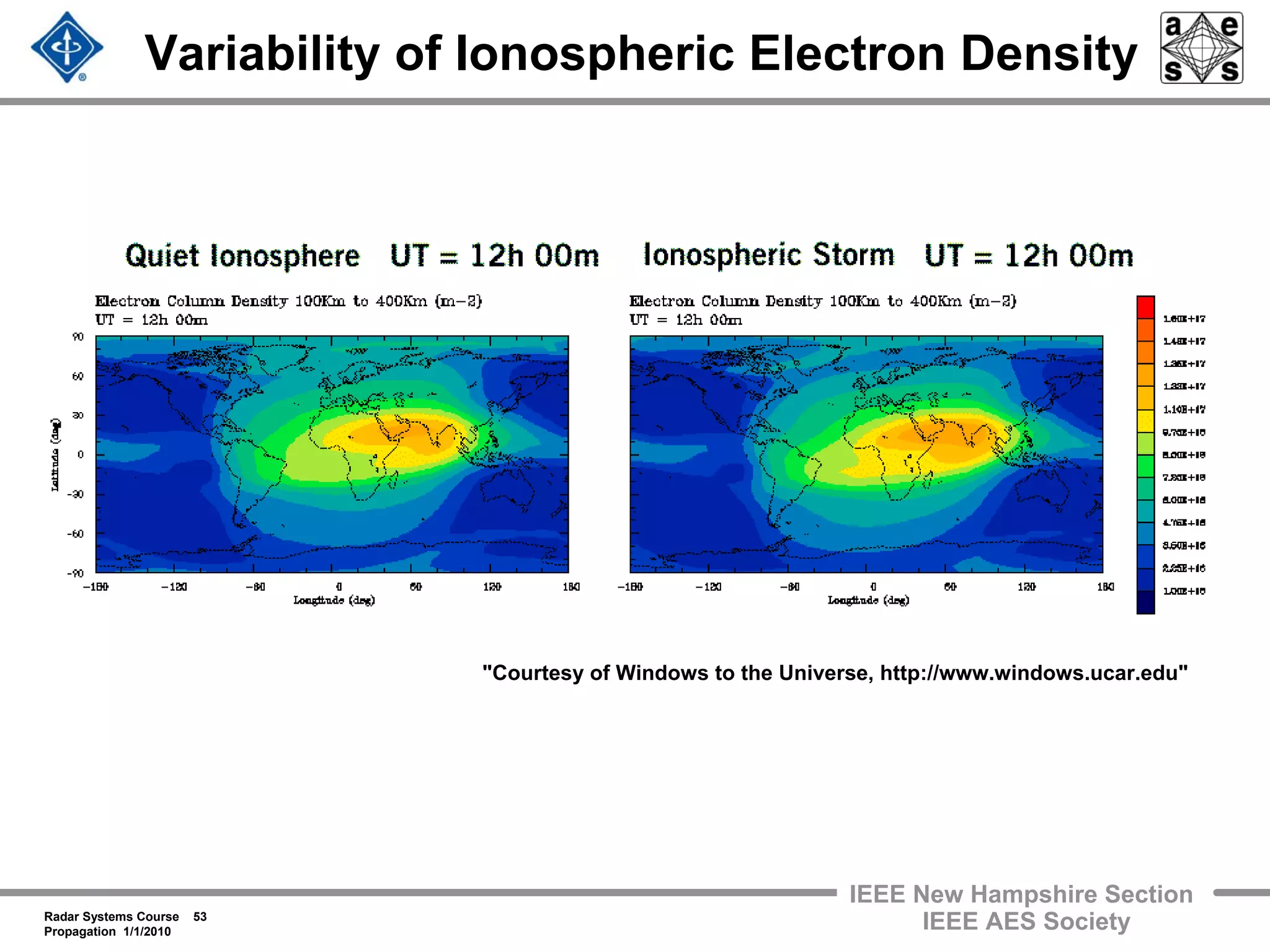 Radar Systems Course 53
Propagation 1/1/2010
IEEE New Hampshire Section
IEEE AES Society
Variability of Ionospheric Electron Density
"Courtesy of Windows to the Universe, http://www.windows.ucar.edu"
 