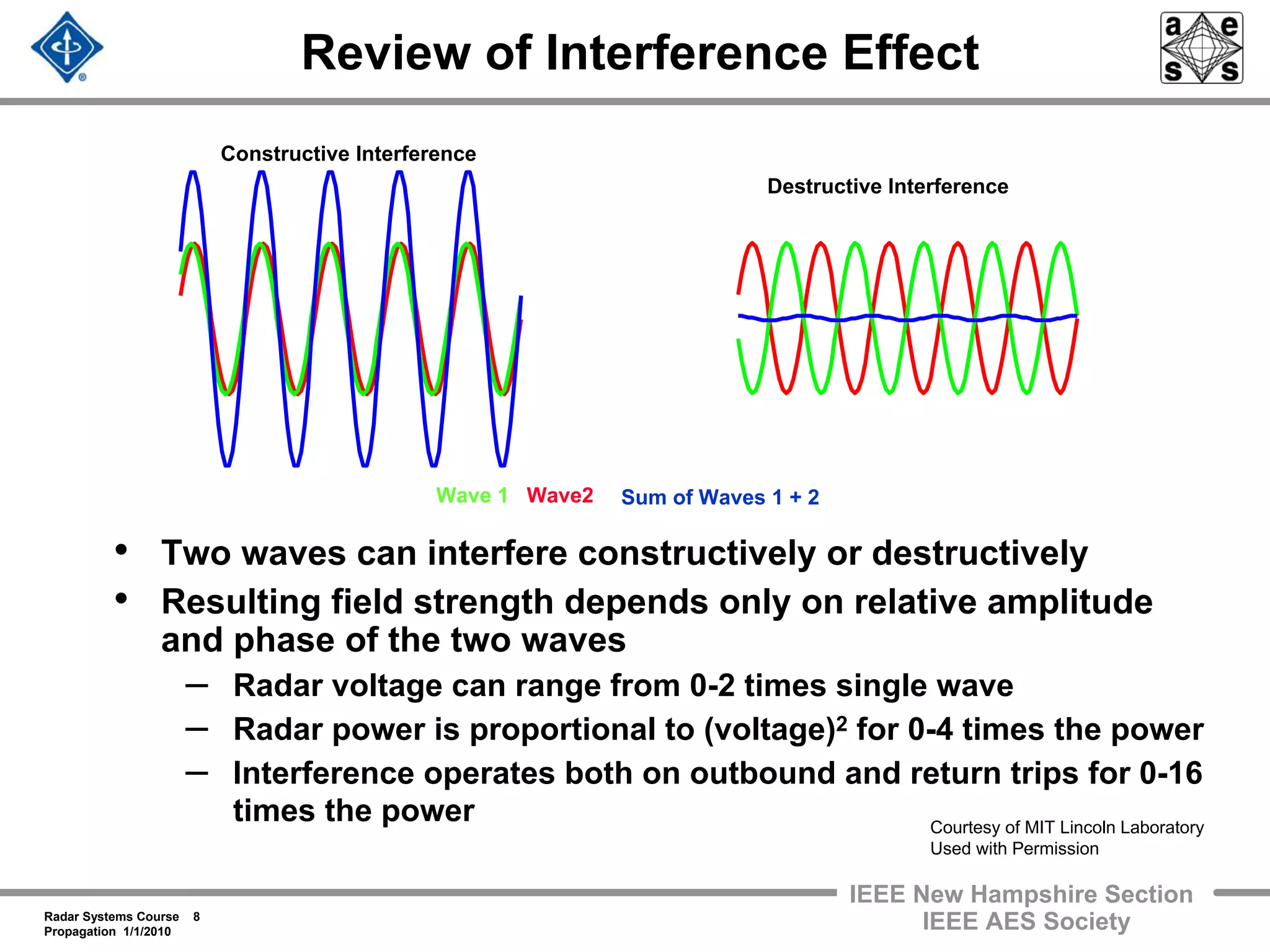 Radar Systems Course 8
Propagation 1/1/2010
IEEE New Hampshire Section
IEEE AES Society
Review of Interference Effect
• Two waves can interfere constructively or destructively
• Resulting field strength depends only on relative amplitude
and phase of the two waves
– Radar voltage can range from 0-2 times single wave
– Radar power is proportional to (voltage)2 for 0-4 times the power
– Interference operates both on outbound and return trips for 0-16
times the power
Destructive Interference
Constructive Interference
Wave 1 Wave2 Sum of Waves 1 + 2
Courtesy of MIT Lincoln Laboratory
Used with Permission
 
