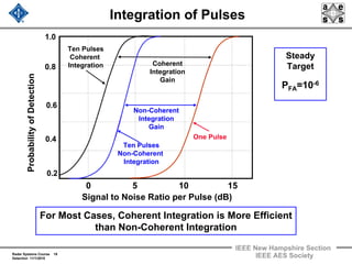Radar 2009 a 6 detection of signals in noise | PDF