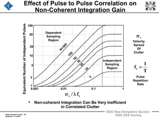 Radar 2009 a 6 detection of signals in noise | PDF