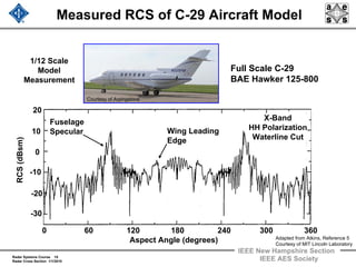 Radar Systems Course 15
Radar Cross Section 1/1/2010
IEEE New Hampshire Section
IEEE AES Society
Measured RCS of C-29 Aircraft Model
Full Scale C-29
BAE Hawker 125-800
Aspect Angle (degrees)
RCS(dBsm)
0 60 120 180 240 300 360
20
-20
-10
0
10
-30
1/12 Scale
Model
Measurement
X-Band
HH Polarization
Waterline Cut
Wing Leading
Edge
Fuselage
Specular
Courtesy of Arpingstone
Adapted from Atkins, Reference 5
Courtesy of MIT Lincoln Laboratory
 