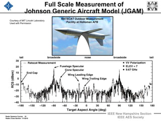 Radar Systems Course 19
Radar Cross Section 1/1/2010
IEEE New Hampshire Section
IEEE AES Society
Full Scale Measurement of
Johnson Generic Aircraft Model (JGAM)
RATSCAT Outdoor Measurement
Facility at Holloman AFB
Courtesy of MIT Lincoln Laboratory
Used with Permission
 