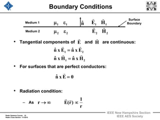 Radar Systems Course 32
Radar Cross Section 1/1/2010
IEEE New Hampshire Section
IEEE AES Society
Boundary Conditions
• Tangential components of and are continuous:
• For surfaces that are perfect conductors:
• Radiation condition:
– As
E
r
H
r
21
21
HxnˆHxnˆ
ExnˆExnˆ
rr
rr
=
=
0Exnˆ =
r
r
1
)r(Er ∝∞→
rr
2222
1111
HE
HE
rr
rr
εμ
εμ nˆ
Surface
BoundaryMedium 1
Medium 2
 
