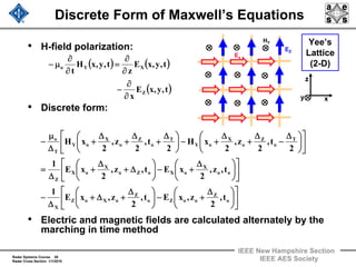 Radar Systems Course 39
Radar Cross Section 1/1/2010
IEEE New Hampshire Section
IEEE AES Society
• H-field polarization:
• Discrete form:
• Electric and magnetic fields are calculated alternately by the
marching in time method
Discrete Form of Maxwell’s Equations
( ) ( )
( )t,y,xE
x
t,y,xE
z
t,y,xH
t
Z
XYo
∂
∂
−
∂
∂
=
∂
∂
μ−
⎥
⎦
⎤
⎢
⎣
⎡
⎟
⎠
⎞
⎜
⎝
⎛ Δ
+−⎟
⎠
⎞
⎜
⎝
⎛ Δ
+Δ+
Δ
−
⎥
⎦
⎤
⎢
⎣
⎡
⎟
⎠
⎞
⎜
⎝
⎛ Δ
+−⎟
⎠
⎞
⎜
⎝
⎛
Δ+
Δ
+
Δ
=
⎥
⎦
⎤
⎢
⎣
⎡
⎟
⎠
⎞
⎜
⎝
⎛ Δ
−
Δ
+
Δ
+−⎟
⎠
⎞
⎜
⎝
⎛ Δ
+
Δ
+
Δ
+
Δ
μ
−
o
Z
ooZo
Z
oXoZ
X
oo
X
oXoZo
X
oX
Z
T
o
Z
o
X
oY
T
o
Z
o
X
oY
T
o
t,
2
z,xEt,
2
z,xE
1
t,z,
2
xEt,z,
2
xE
1
2
t,
2
z,
2
xH
2
t,
2
z,
2
xH
z
xy
Ex
EZ
HY Yee’s
Lattice
(2-D)
 