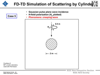 Radar Systems Course 46
Radar Cross Section 1/1/2010
IEEE New Hampshire Section
IEEE AES Society
FD-TD Simulation of Scattering by Cylinder
0.5 m
Hy
2 m
• Gaussian pulse plane wave incidence
• H-field polarization (Hy plotted)
• Phenomena: creeping waveCase 5
Courtesy of
MIT Lincoln Laboratory
Used with Permission
 