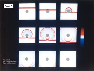 Radar Systems Course 47
Radar Cross Section 1/1/2010
IEEE New Hampshire Section
IEEE AES Society
Case 5
Courtesy of
MIT Lincoln Laboratory
Used with Permission
 