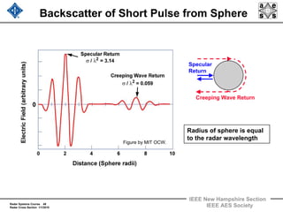 Radar Systems Course 49
Radar Cross Section 1/1/2010
IEEE New Hampshire Section
IEEE AES Society
Backscatter of Short Pulse from Sphere
Creeping Wave Return
Specular
Return
Radius of sphere is equal
to the radar wavelength
Figure by MIT OCW.
 