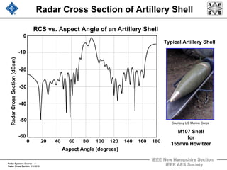 Radar Systems Course 7
Radar Cross Section 1/1/2010
IEEE New Hampshire Section
IEEE AES Society
Radar Cross Section of Artillery Shell
M107 Shell
for
155mm Howitzer
Aspect Angle (degrees)
0 20 40 60 80 100 120 140 160 180
RadarCrossSection(dBsm)
0
-60
-20
-30
-40
-50
-10
Typical Artillery Shell
RCS vs. Aspect Angle of an Artillery Shell
Courtesy US Marine Corps
 