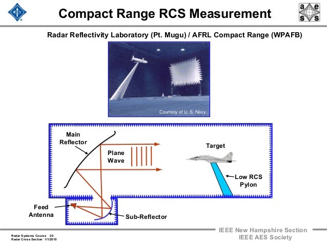 Radar 2009 a 7 radar cross section 1