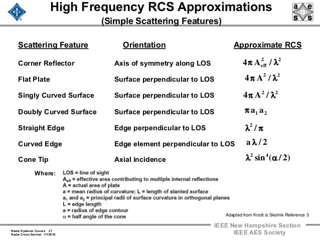 Radar 2009 a 7 radar cross section 1