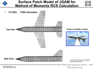 Radar Systems Course 14
Radar Cross Section 1/1/2010
IEEE New Hampshire Section
IEEE AES Society
Surface Patch Model of JGAM for
Method of Moments RCS Calculation
• 1.0 GHz 1350 unknowns
Top View
Side View
Photo of JGAM on Pylon
Courtesy of MIT Lincoln Laboratory
Used with Permission
 