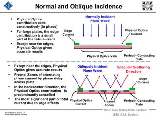 Radar Systems Course 24
Radar Cross Section 1/1/2010
IEEE New Hampshire Section
IEEE AES Society
Normal and Oblique Incidence
• Physical Optics
contribution adds
constructively (in phase)
• For large plates, the edge
contribution is a small
part of the total current
• Except near the edges,
Physical Optics gives
accurate results
Normally Incident
Plane Wave
Obliquely Incident
Plane Wave
Edge
Current
Physical Optics
Current
Physical Optics Valid Perfectly Conducting
Plate
• Except near the edges, Physical
Optics gives accurate results
• Fresnel Zones of alternating
phase caused by phase delay
across plate
• In the backscatter direction, the
Physical Optics contribution is
predominantly cancelled
• The most significant part of total
current due to edge effects
Perfectly Conducting
Plate
Specular Scattering
Direction
Edge
Current
Physical Optics
Current
Fresnel
Zones
 