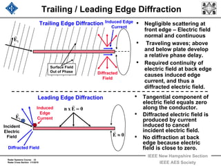 Radar Systems Course 33
Radar Cross Section 1/1/2010
IEEE New Hampshire Section
IEEE AES Society
Trailing / Leading Edge Diffraction
• Tangential component of
electric field equals zero
along the conductor.
• Diffracted electric field is
produced by current
induced to cancel
incident electric field.
• No diffraction at back
edge because electric
field is close to zero.
• Negligible scattering at
front edge – Electric field
normal and continuous
• Traveling waves; above
and below plate develop
a relative phase delay.
• Required continuity of
electric field at back edge
causes induced edge
current, and thus a
diffracted electric field.
Trailing Edge Diffraction
Leading Edge Diffraction
0Exn =
r
Incident
Electric
Field
iE
r
Diffracted Field
Induced
Edge
Current
0E ≈
r
iE
r
Induced Edge
Current
Diffracted
Field
Surface Field
Out of Phase
 