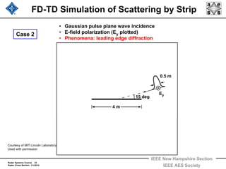 Radar Systems Course 34
Radar Cross Section 1/1/2010
IEEE New Hampshire Section
IEEE AES Society
FD-TD Simulation of Scattering by Strip
0.5 m
Ey
4 m
• Gaussian pulse plane wave incidence
• E-field polarization (Ey plotted)
15 deg
• Phenomena: leading edge diffraction
Case 2
Courtesy of MIT Lincoln Laboratory
Used with permission
 