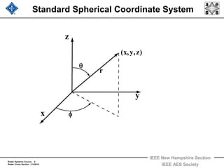 Radar Systems Course 5
Radar Cross Section 1/1/2010
IEEE New Hampshire Section
IEEE AES Society
Standard Spherical Coordinate System
x
y
z
θ
φ
)z,y,x(
r
 