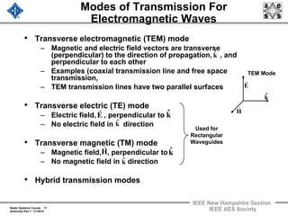 Radar Systems Course 17
Antennas Part 1 1/1/2010
IEEE New Hampshire Section
IEEE AES Society
Modes of Transmission For
Electromagnetic Waves
• Transverse electromagnetic (TEM) mode
– Magnetic and electric field vectors are transverse
(perpendicular) to the direction of propagation, , and
perpendicular to each other
– Examples (coaxial transmission line and free space
transmission,
– TEM transmission lines have two parallel surfaces
• Transverse electric (TE) mode
– Electric field, , perpendicular to
– No electric field in direction
• Transverse magnetic (TM) mode
– Magnetic field, , perpendicular to
– No magnetic field in direction
• Hybrid transmission modes
kˆ
kˆ
kˆ
kˆ
E
r
kˆ
H
r
kˆ
E
r
H
r
TEM Mode
Used for
Rectangular
Waveguides
 
