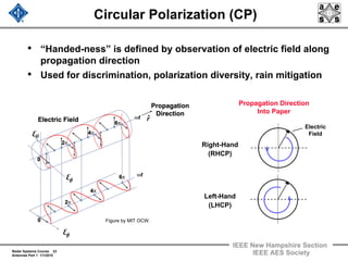 Radar Systems Course 23
Antennas Part 1 1/1/2010
IEEE New Hampshire Section
IEEE AES Society
Circular Polarization (CP)
• “Handed-ness” is defined by observation of electric field along
propagation direction
• Used for discrimination, polarization diversity, rain mitigation
Right-Hand
(RHCP)
Propagation Direction
Into Paper
Left-Hand
(LHCP)
Electric
Field
φE
rˆ
φE
θE
Figure by MIT OCW.
 