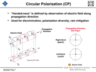 Radar Systems Course 24
Antennas Part 1 1/1/2010
IEEE New Hampshire Section
IEEE AES Society
Circular Polarization (CP)
• “Handed-ness” is defined by observation of electric field along
propagation direction
• Used for discrimination, polarization diversity, rain mitigation
Right-Hand
(RHCP)
Propagation Direction
Into Paper
Left-Hand
(LHCP)
Electric FieldφE
rˆ
φE
θE
Figure by MIT OCW.
 