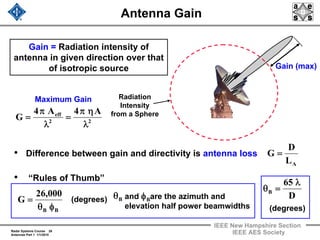 Radar Systems Course 26
Antennas Part 1 1/1/2010
IEEE New Hampshire Section
IEEE AES Society
Antenna Gain
• Difference between gain and directivity is antenna loss
• “Rules of Thumb”
Radiation
Intensity
from a Sphere
Gain (max)
Gain = Radiation intensity of
antenna in given direction over that
of isotropic source
22
eff A4A4
G
λ
ηπ
=
λ
π
=
AL
D
G =
Maximum Gain
and are the azimuth and
elevation half power beamwidths
BφBθ
BB
000,26
G
φθ
= (degrees) D
65
B
λ
=θ
(degrees)
 