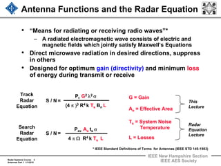 Radar Systems Course 3
Antennas Part 1 1/1/2010
IEEE New Hampshire Section
IEEE AES Society
Antenna Functions and the Radar Equation
• “Means for radiating or receiving radio waves”*
– A radiated electromagnetic wave consists of electric and
magnetic fields which jointly satisfy Maxwell’s Equations
• Direct microwave radiation in desired directions, suppress
in others
• Designed for optimum gain (directivity) and minimum loss
of energy during transmit or receive
Pt G2 λ2 σ
(4 π )3 R4 k Ts Bn L
S / N =
Track
Radar
Equation
Pav Ae ts σ
4 π Ω R4 k Ts L
S / N =
Search
Radar
Equation
G = Gain
Ae = Effective Area
Ts = System Noise
Temperature
L = Losses
This
Lecture
Radar
Equation
Lecture
* IEEE Standard Definitions of Terms for Antennas (IEEE STD 145-1983)
 