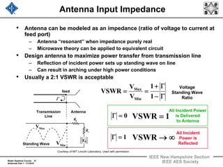 Radar Systems Course 31
Antennas Part 1 1/1/2010
IEEE New Hampshire Section
IEEE AES Society
Antenna Input Impedance
• Antenna can be modeled as an impedance (ratio of voltage to current at
feed port)
– Antenna “resonant” when impedance purely real
– Microwave theory can be applied to equivalent circuit
• Design antenna to maximize power transfer from transmission line
– Reflection of incident power sets up standing wave on line
– Can result in arching under high power conditions
• Usually a 2:1 VSWR is acceptable
Transmission
Line
Antenna
Γ
Standing Wave
feed
Γ−
Γ+
==
1
1
V
V
VSWR
Min
Max Voltage
Standing Wave
Ratio
0=Γ 1VSWR =
All Incident Power
is Delivered
to Antenna
1=Γ ∞→VSWR
All Incident
Power is
Reflected
MaxV
MinV
Courtesy of MIT Lincoln Laboratory, Used with permission
 