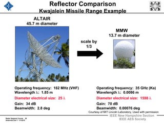 Radar Systems Course 39
Antennas Part 1 1/1/2010
IEEE New Hampshire Section
IEEE AES Society
Reflector Comparison
Kwajalein Missile Range Example
Operating frequency: 162 MHz (VHF)
Wavelength λ: 1.85 m
Diameter electrical size: 25 λ
Gain: 34 dB
Beamwidth: 2.8 deg
Operating frequency: 35 GHz (Ka)
Wavelength λ: 0.0086 m
Diameter electrical size: 1598 λ
Gain: 70 dB
Beamwidth: 0.00076 deg
ALTAIR
45.7 m diameter
MMW
13.7 m diameter
scale by
1/3
Courtesy of MIT Lincoln Laboratory, Used with permission
 