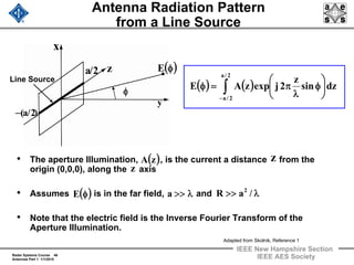 Radar Systems Course 46
Antennas Part 1 1/1/2010
IEEE New Hampshire Section
IEEE AES Society
Antenna Radiation Pattern
from a Line Source
( ) ( ) dzsin
z
2jexpzAE
2/a
2/a
∫−
⎟
⎠
⎞
⎜
⎝
⎛
φ
λ
π=φ
• The aperture Illumination, , is the current a distance from the
origin (0,0,0), along the axis
• Assumes is in the far field, and
• Note that the electric field is the Inverse Fourier Transform of the
Aperture Illumination.
2/a ( )φE
φ
y
x
z
)2/a(−
Line Source •
z
z( )zA
( )φE λ>>a λ>> /aR 2
Adapted from Skolnik, Reference 1
 