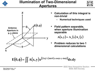 Radar Systems Course 49
Antennas Part 1 1/1/2010
IEEE New Hampshire Section
IEEE AES Society
Illumination of Two-Dimensional
Apertures
( )φθ,E
y
x
z
Antenna
Aperture in
plane
•
yx−
φ
θ
( ) ( ) ( ) ( )[ ]
dydxey,xA,E sinycosxsin/j2 φ+φθλπ
∫∫=φθ
• Calculation of this integral is
non-trivial
– Numerical techniques used
• Field pattern separable,
when aperture illumination
separable
• Problem reduces to two 1
dimensional calculations
( ) ( ) ( )yAxAy,xA yx=
 