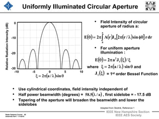 Radar Systems Course 50
Antennas Part 1 1/1/2010
IEEE New Hampshire Section
IEEE AES Society
Uniformly Illuminated Circular Aperture
• Use cylindrical coordinates, field intensity independent of
• Half power beamwidth (degrees) = , first sidelobe = - 17.5 dB
• Tapering of the aperture will broaden the beamwidth and lower the
sidelobes
• Field Intensity of circular
aperture of radius a:
• For uniform aperture
illumination :
-10 -5 0 5 10
0
-10
-20
-30
RelativeRadiationIntensity(dB)
( ) θλπ=ξ sin/a2
( ) ( ) ( )[ ] drrsin/r2JrA2E 0
a
0
φθλππ=θ ∫
( ) ( )
( )
( )ξ
θλπ=ξ
ξξπ=θ
1
1
2
J
sin/a2
/Ja2E
= 1st order Bessel Function
where and
( )a/5.58 λ
Adapted from Skolnik, Reference 1
 