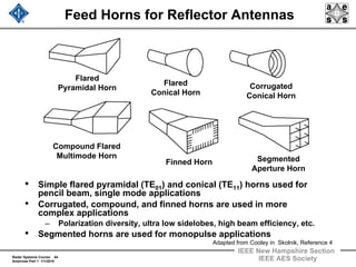 Radar Systems Course 54
Antennas Part 1 1/1/2010
IEEE New Hampshire Section
IEEE AES Society
Feed Horns for Reflector Antennas
• Simple flared pyramidal (TE01) and conical (TE11) horns used for
pencil beam, single mode applications
• Corrugated, compound, and finned horns are used in more
complex applications
– Polarization diversity, ultra low sidelobes, high beam efficiency, etc.
• Segmented horns are used for monopulse applications
Flared
Pyramidal Horn Corrugated
Conical Horn
Flared
Conical Horn
Segmented
Aperture Horn
Finned Horn
Compound Flared
Multimode Horn
Adapted from Cooley in Skolnik, Reference 4
 