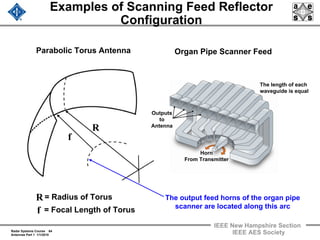 Radar Systems Course 64
Antennas Part 1 1/1/2010
IEEE New Hampshire Section
IEEE AES Society
Examples of Scanning Feed Reflector
Configuration
Parabolic Torus Antenna
R
R
f
f
= Radius of Torus
= Focal Length of Torus
The output feed horns of the organ pipe
scanner are located along this arc
Organ Pipe Scanner Feed
The length of each
waveguide is equal
Outputs
to
Antenna
Horn
From Transmitter
 