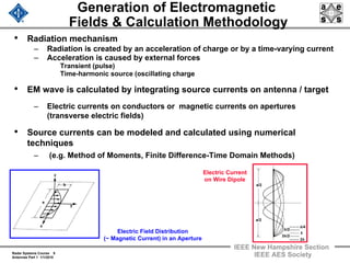 Radar Systems Course 9
Antennas Part 1 1/1/2010
IEEE New Hampshire Section
IEEE AES Society
Generation of Electromagnetic
Fields & Calculation Methodology
• Radiation mechanism
– Radiation is created by an acceleration of charge or by a time-varying current
– Acceleration is caused by external forces
Transient (pulse)
Time-harmonic source (oscillating charge
• EM wave is calculated by integrating source currents on antenna / target
– Electric currents on conductors or magnetic currents on apertures
(transverse electric fields)
• Source currents can be modeled and calculated using numerical
techniques
– (e.g. Method of Moments, Finite Difference-Time Domain Methods)
Electric Current
on Wire Dipole
Electric Field Distribution
(~ Magnetic Current) in an Aperture
a
b
y
x
z
λ/4
a/2
a/2
λ/2
λ
3λ/2
2λ
 