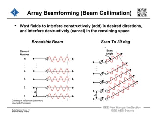 Radar 2009 a 9 antennas 2 | PDF