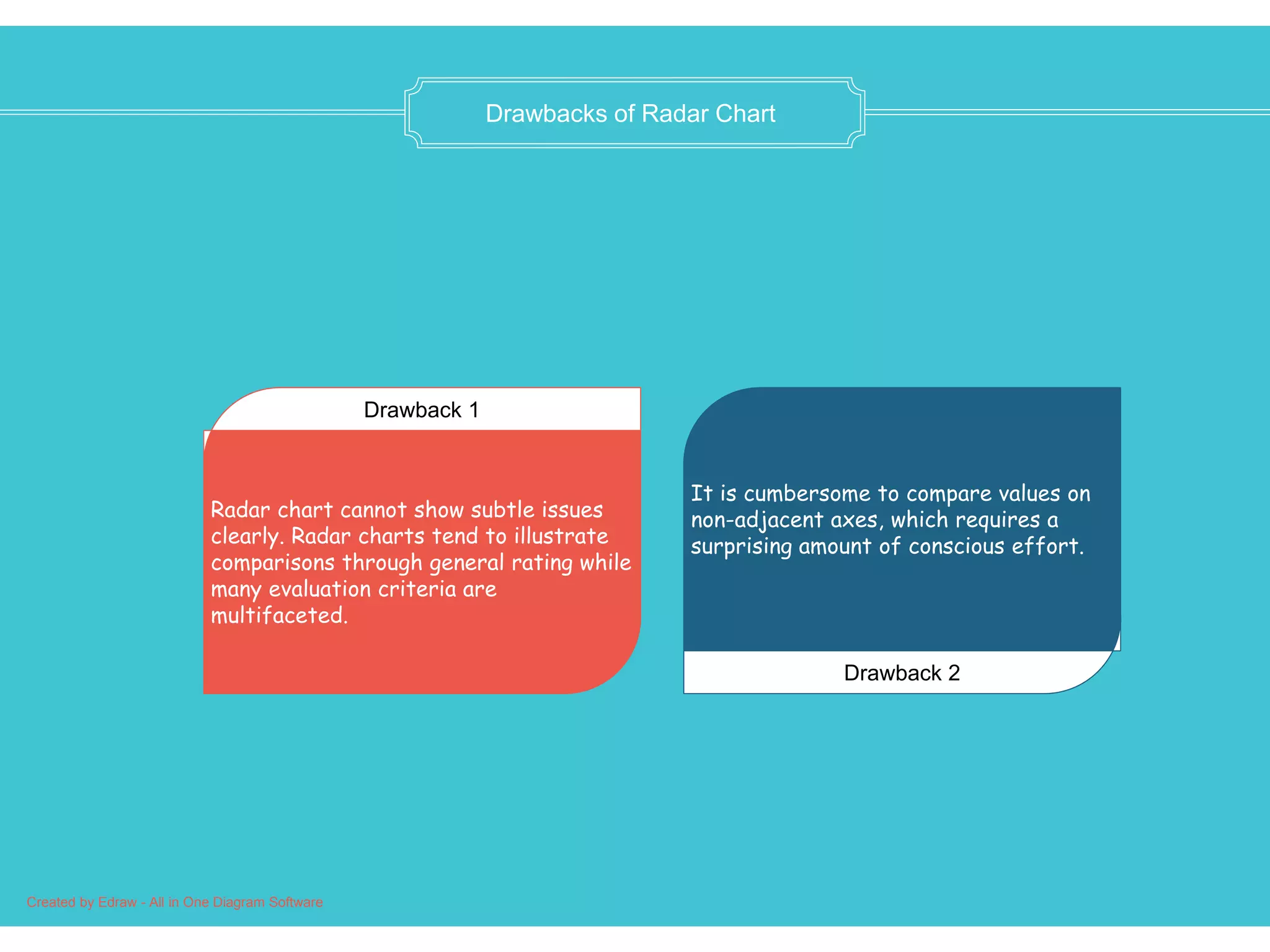 Radar chart guide | PPTX