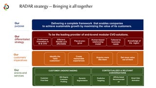 Our
customers’
imperatives
Our
end-to-end
services
Delivering a complete framework that enables companies
to achieve sustainable growth by maximizing the value of its customers.
Our
purpose
Our
differentiated
strategy
Human-based
relationship
model
Efficient,
flexible and
affordable
Continuous
innovation in
AI & CVO
To be the leading provider of end-to-end modular CVO solutions.
RADAR strategy – Bringing itall together
Customer
First-Data
Tailored to
business
needs
Knowledge of
the region
360-Degree
Customer
Profiling
Dynamic
Segmentation
Predictive
Targeting
Affinity-based
Recommendati
on
Smart Data
Activation
Identify the
“best
customers”
Create
memorable
experiences
Acquire more
like them
Get more value
out of them
Pay-as-you-
grow
CUSTOMER UNDERSTANDING CONTEXTUALIZED & RELEVANT
CONVERSATIONS
 