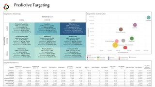 PredictiveTargeting
 