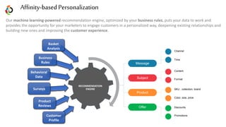 Our machine learning-powered recommendation engine, optimized by your business rules, puts your data to work and
provides the opportunity for your marketers to engage customers in a personalized way, deepening existing relationships and
building new ones and improving the customer experience.
Message
Subject
Product
Offer
Channel
Content
Format
SKU , collection, brand
Color, size, price
Promotions
Time
Discounts
RECOMMENDATION
ENGINE
Basket
Analysis
Customer
Profile
Product
Reviews
Surveys
Behavioral
Data
Business
Rules
Affinity-basedPersonalization
 
