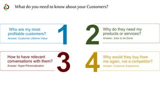 How to have relevant
conversations with them?
Answer: Hyper-Personalization
Who are my most
profitable customers?
Answer: Customer Lifetime Value
Why do they need my
products or services?
Answer: Jobs to be Done
Why would they buy from
me again, not a competitor?
Answer: Customer Experience
What do you need to know aboutyour Customers?
 